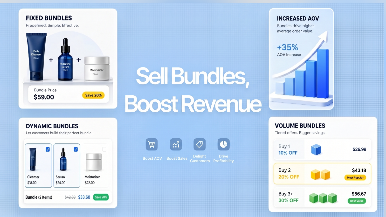Sell Bundles Boost Revenue
